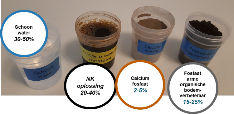 Producten uit digestaat van de Groene Mineralen Centrale Producten uit digestaat van de Groene Mineralen Centrale